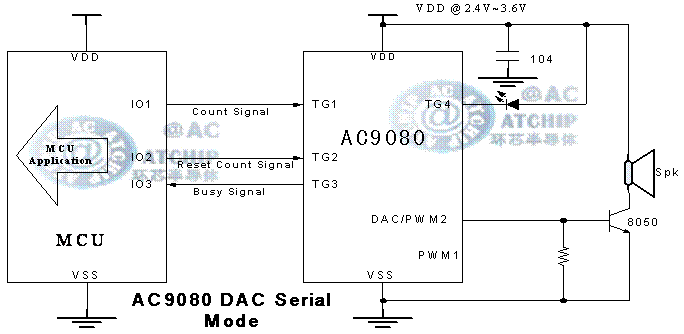 Z(y)оƬ Serial Mode / ͨӍ|l(f)ģʽ Oܹ / MCUƬC(j)Bӷ